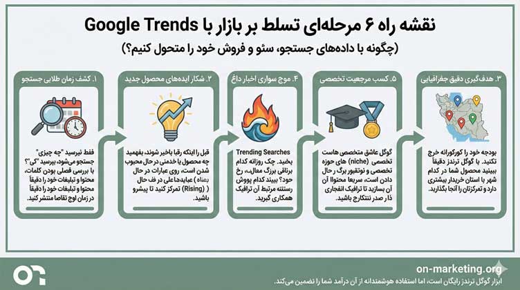 گوگل ترندز