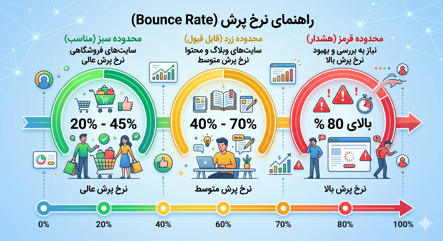 راهنمای Bounce Rate