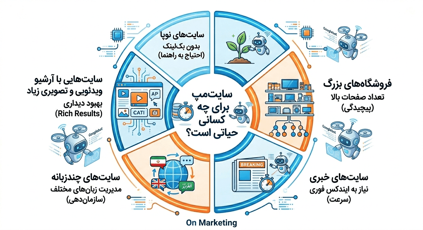 اهمیت Sitemap در سئو